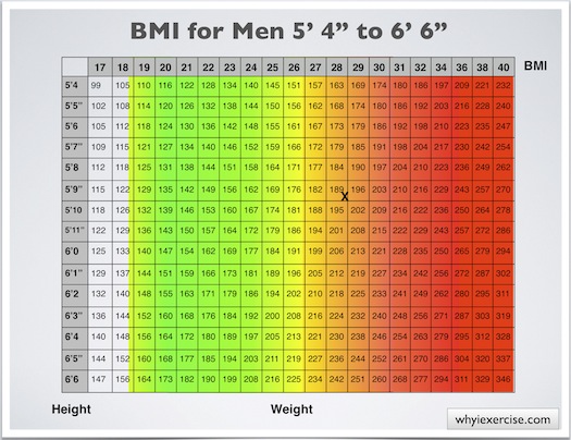 Healthy+body+weight+for+men+chart