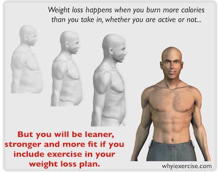 Heavy Cardio Weight Loss