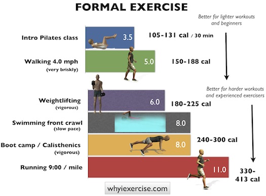 metabolic.equivalent.formal.workouts.jpg