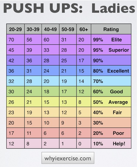 cooper test comparative charts illustrated instructions cooper physical fitness test chart