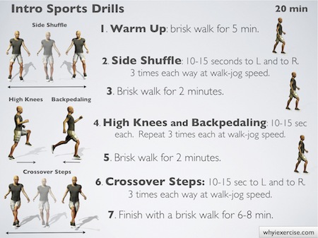 High intensity interval training: Easy to follow illustrated routines