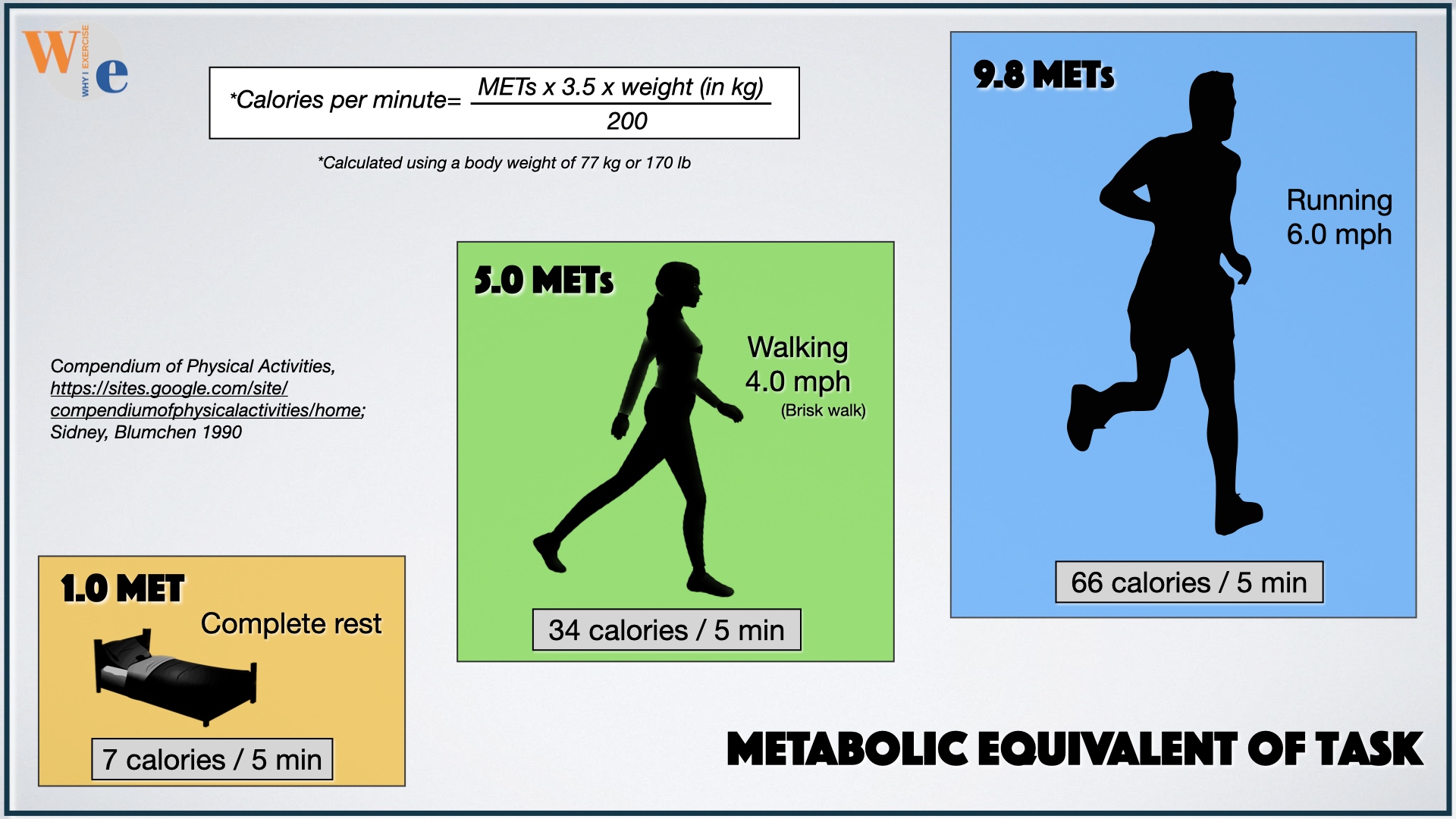 Exercise Standards for Testing and Training