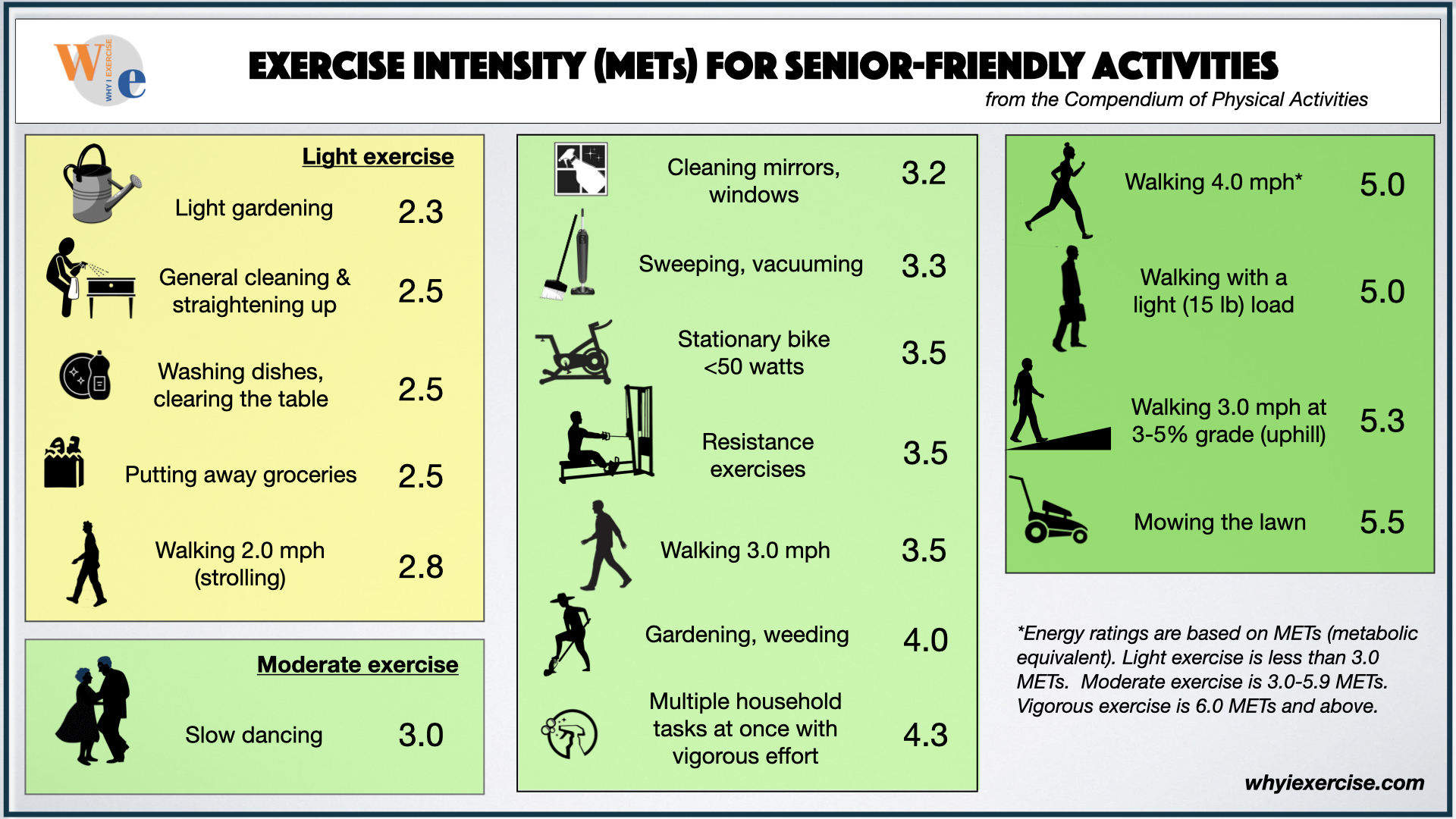 Metabolic Equivalent MET Pick The Best Exercise For Longevity 