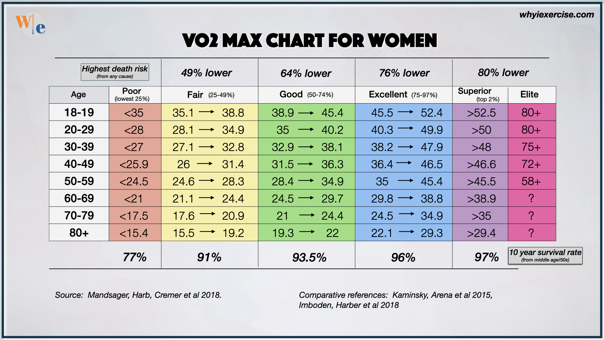 Chart Female