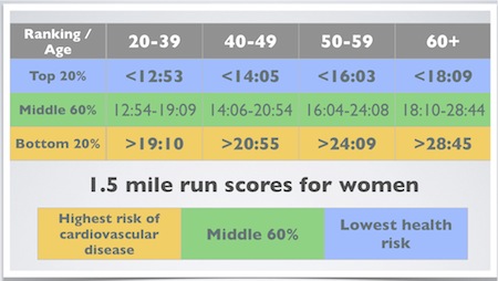 Cooper Test Chart