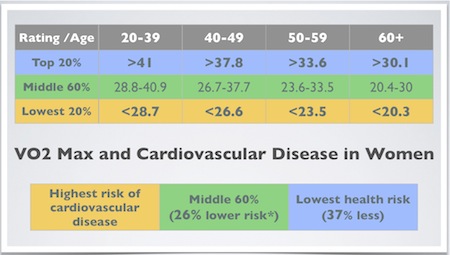 Vo2 Max Chart Female