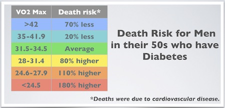 Fitbit Cardio Fitness Score Chart