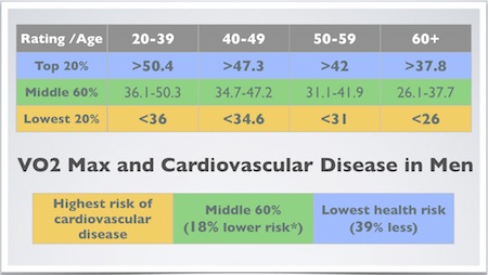 Fitness Level Chart By Age