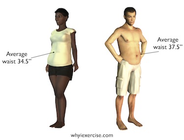 Waist Size Chart Men Health