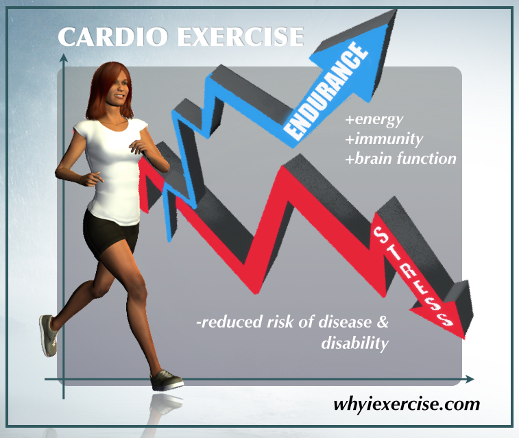 Benefits of aerobic exercise