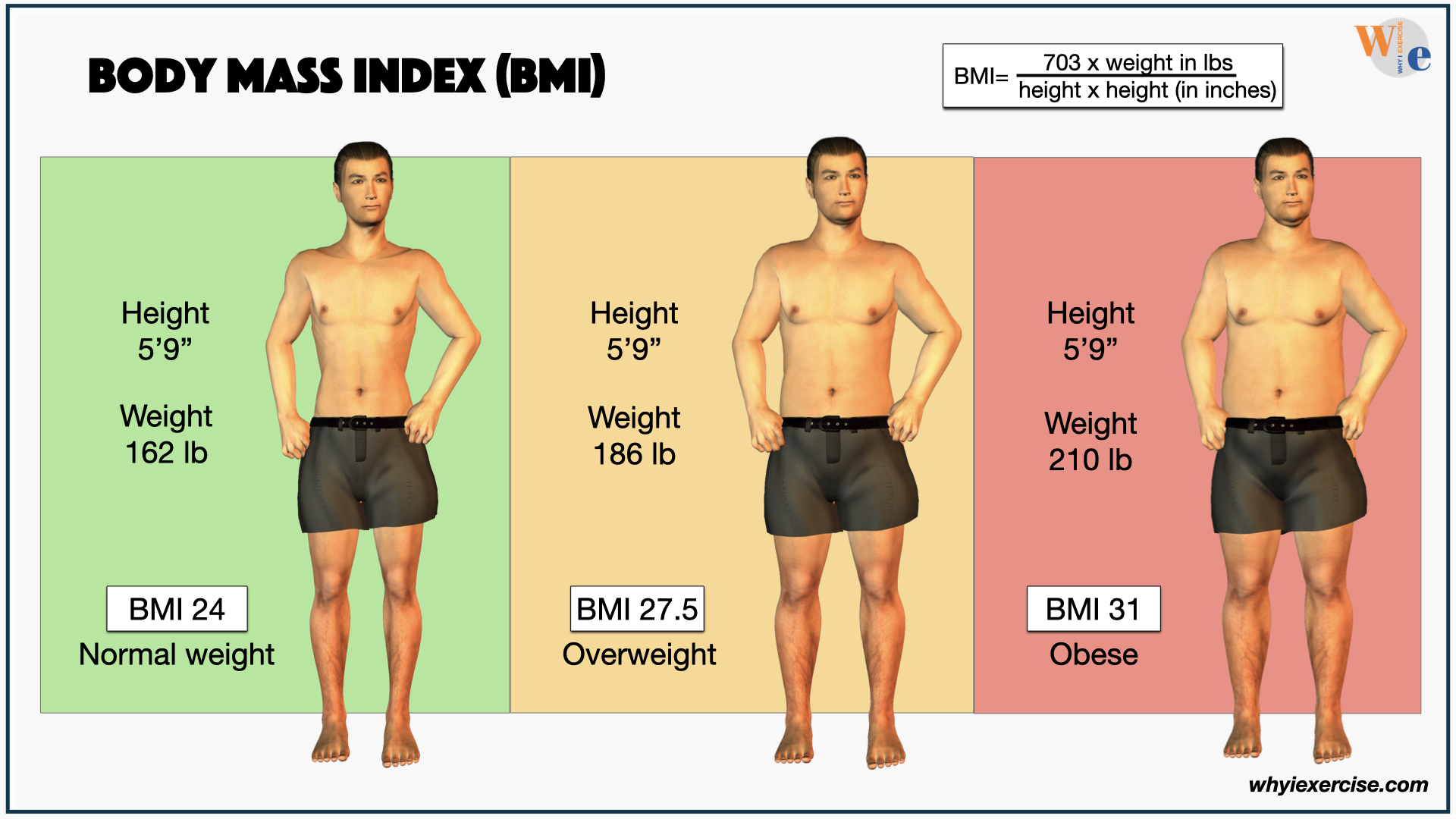 Does your body mass index (BMI) really matter?