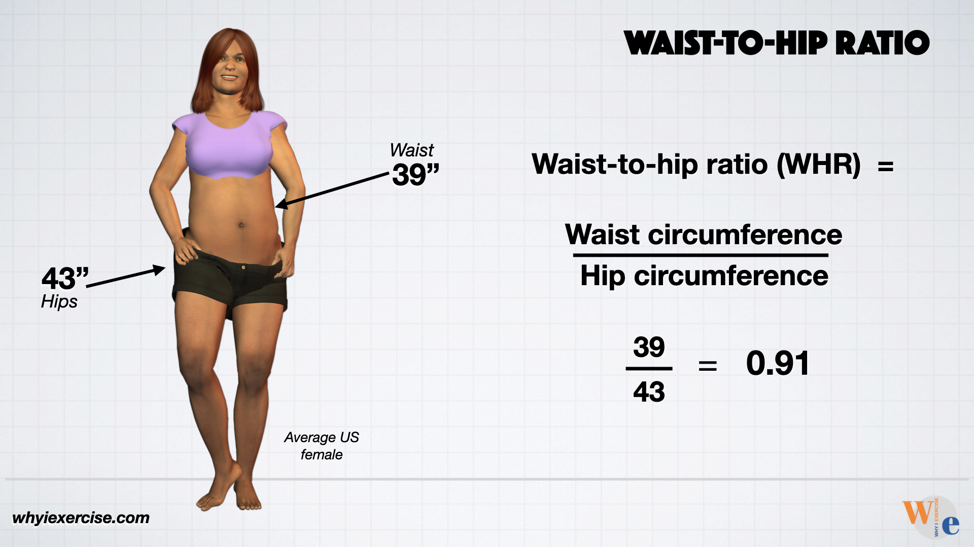 Maintaining a healthy waist-to-hip ratio