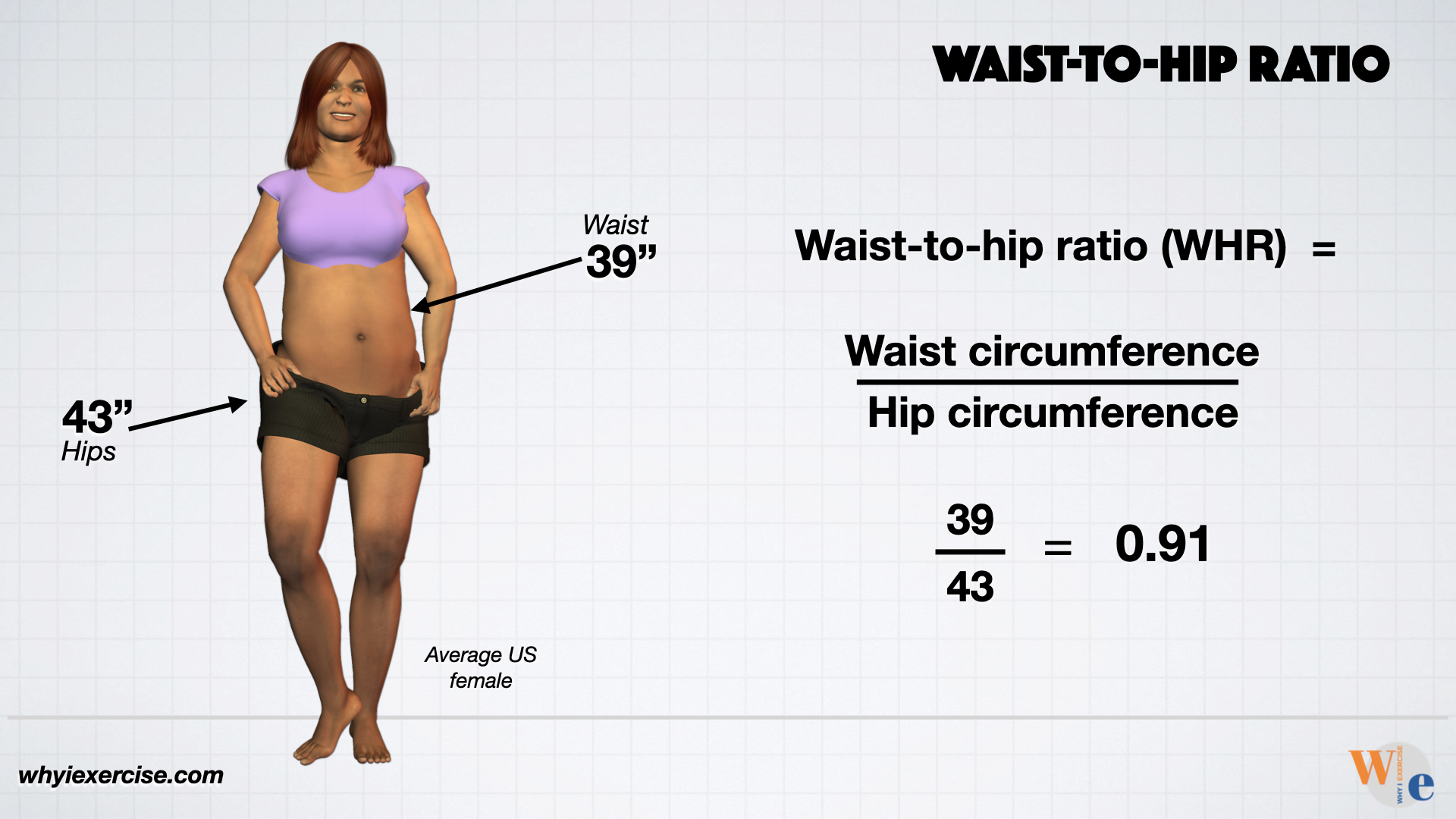 Average American waistline increased by more than an inch over the