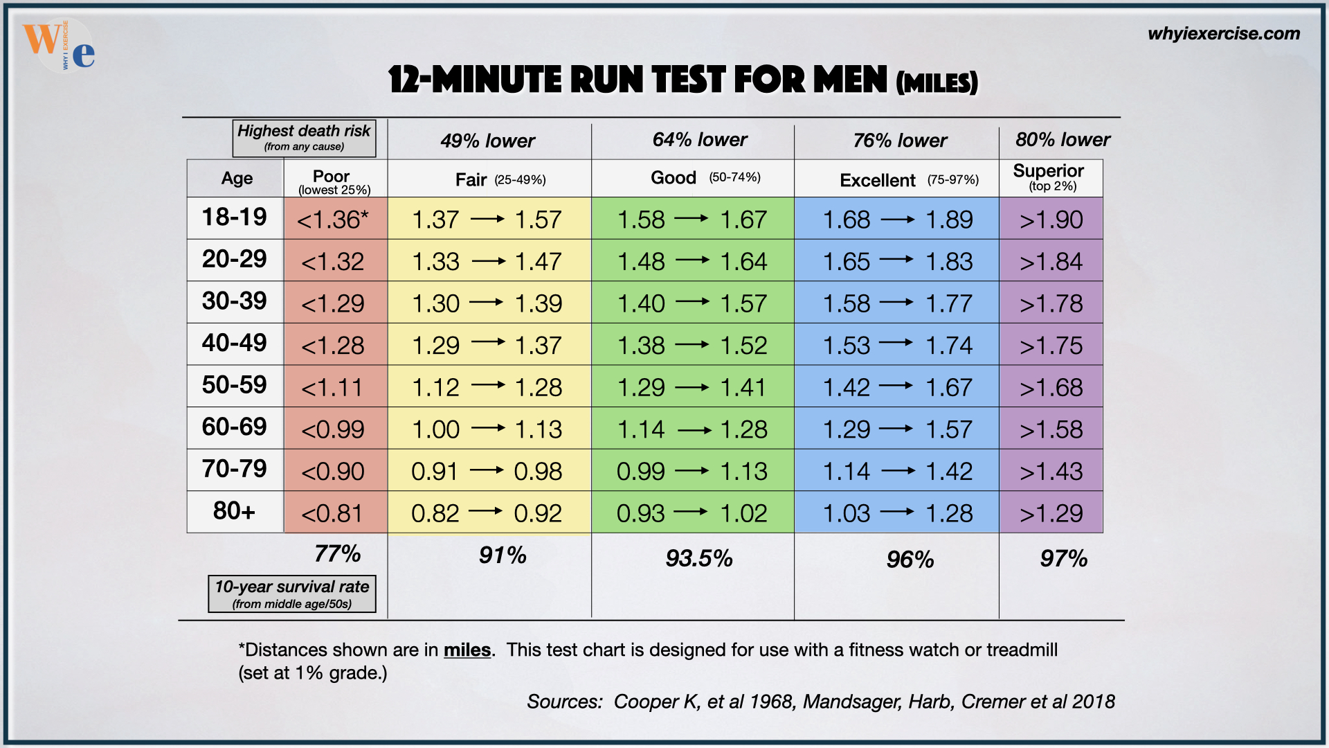 Cooper Vo2 Max Chart Image To U