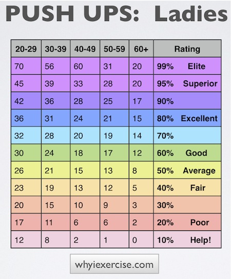 Push Ups By Age Chart