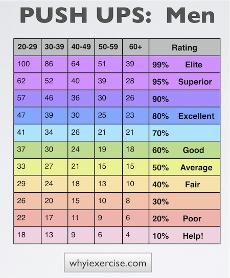 100 Pushup Challenge Chart