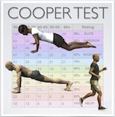 Cooper Physical Fitness Test Chart