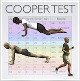 Rockport Walk Test Chart