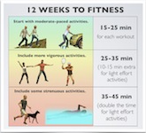 Metabolic Equivalent Chart