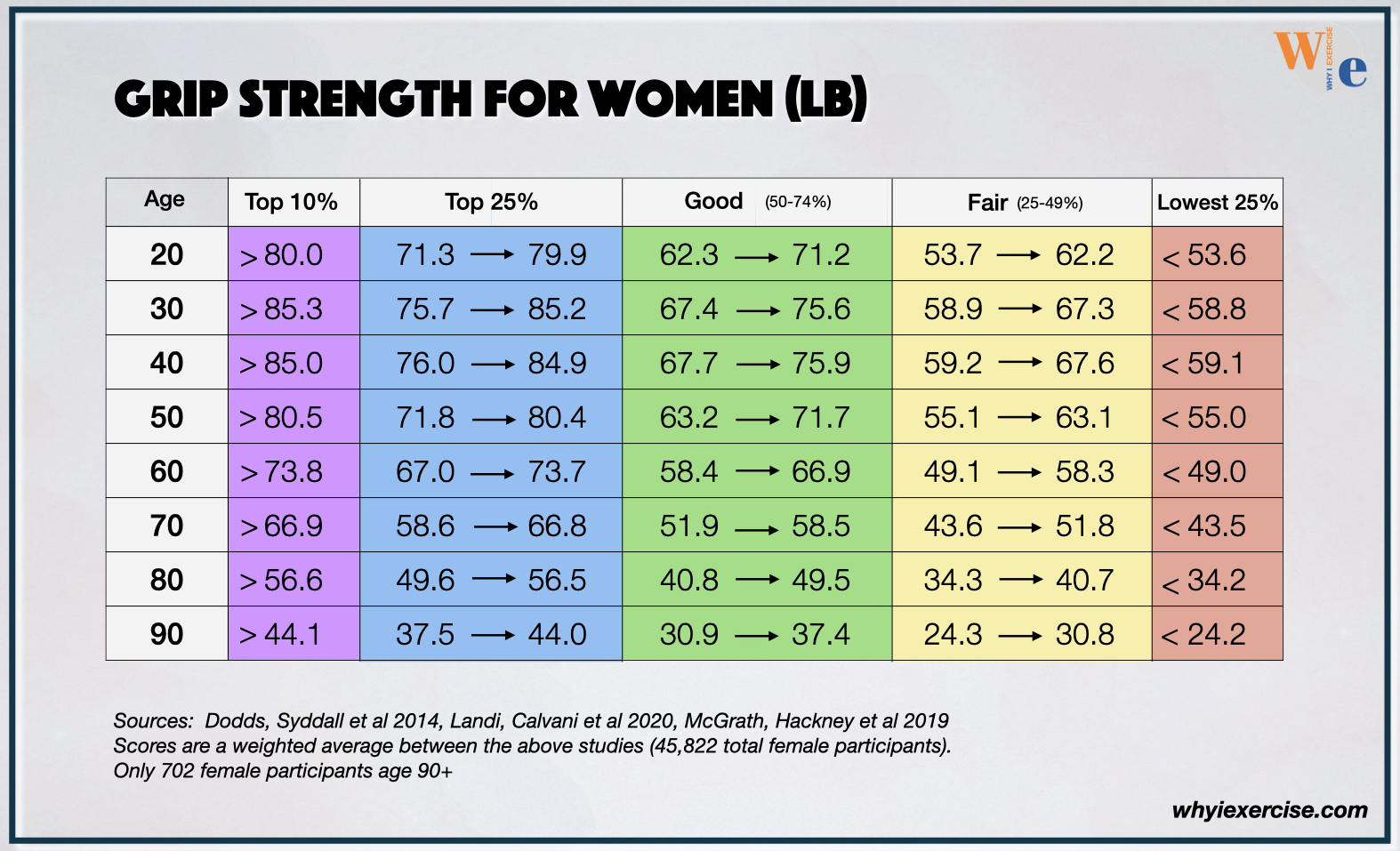 Grip Strength A Proven Health Indicator Test Train For Low Risks Grip Strength A Proven Health Indicator Test Train For Low Risks
