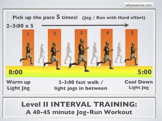 High Intensity Interval Training Easy To Follow Illustrated