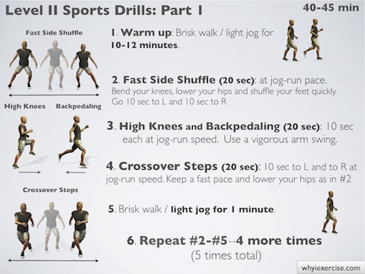 High Intensity Interval Training Easy To Follow Illustrated