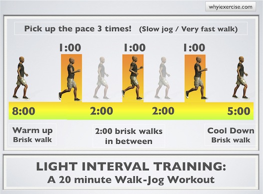 High intensity interval training: Easy to follow illustrated routines