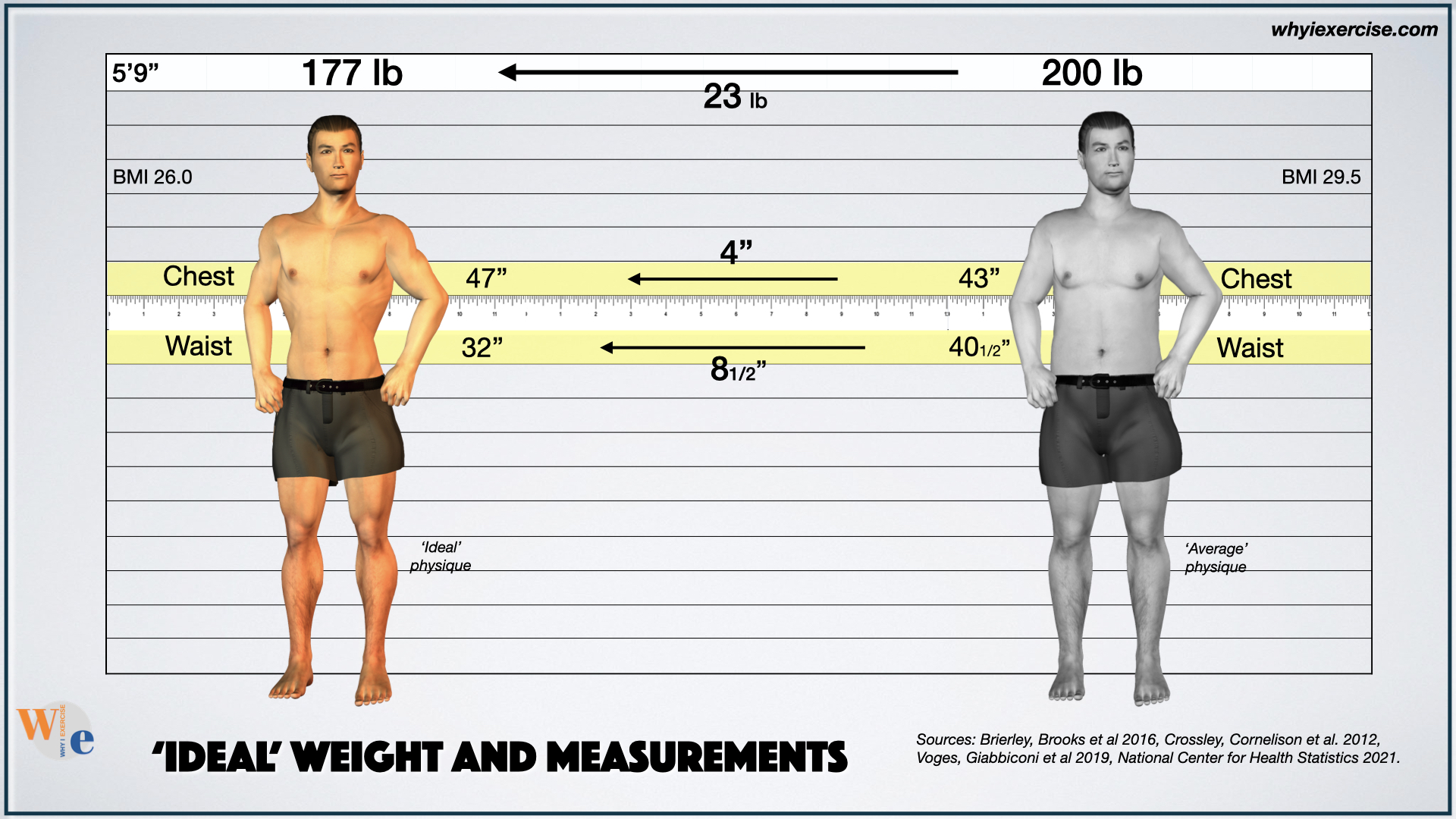 Body mass index (BMI): Find your healthy weight -Why I exercise