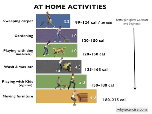 Metabolic Equivalent Table Chart