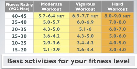 Metabolic Equivalent Table Chart