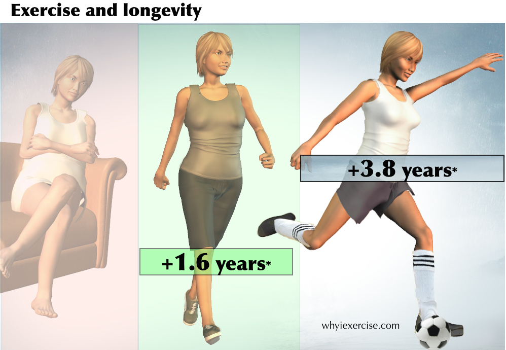 reasons_to_exercise_longevity.jpg