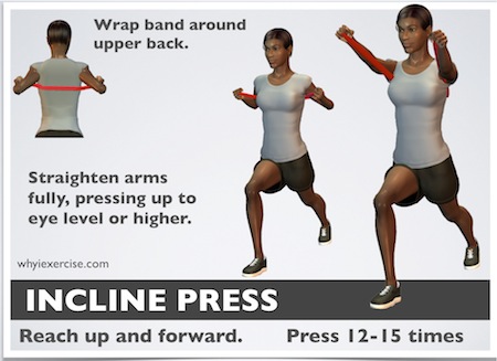 Resistance band exercises: videos & illustrations