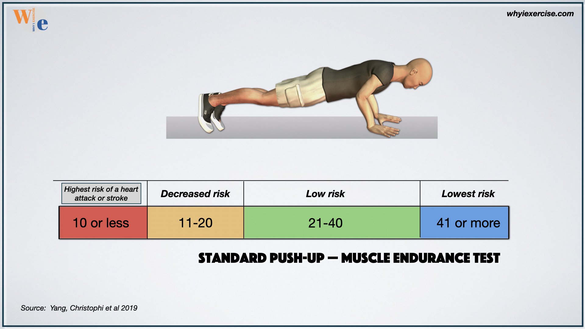 upper body muscle endurance and health benefits, push-ups for men