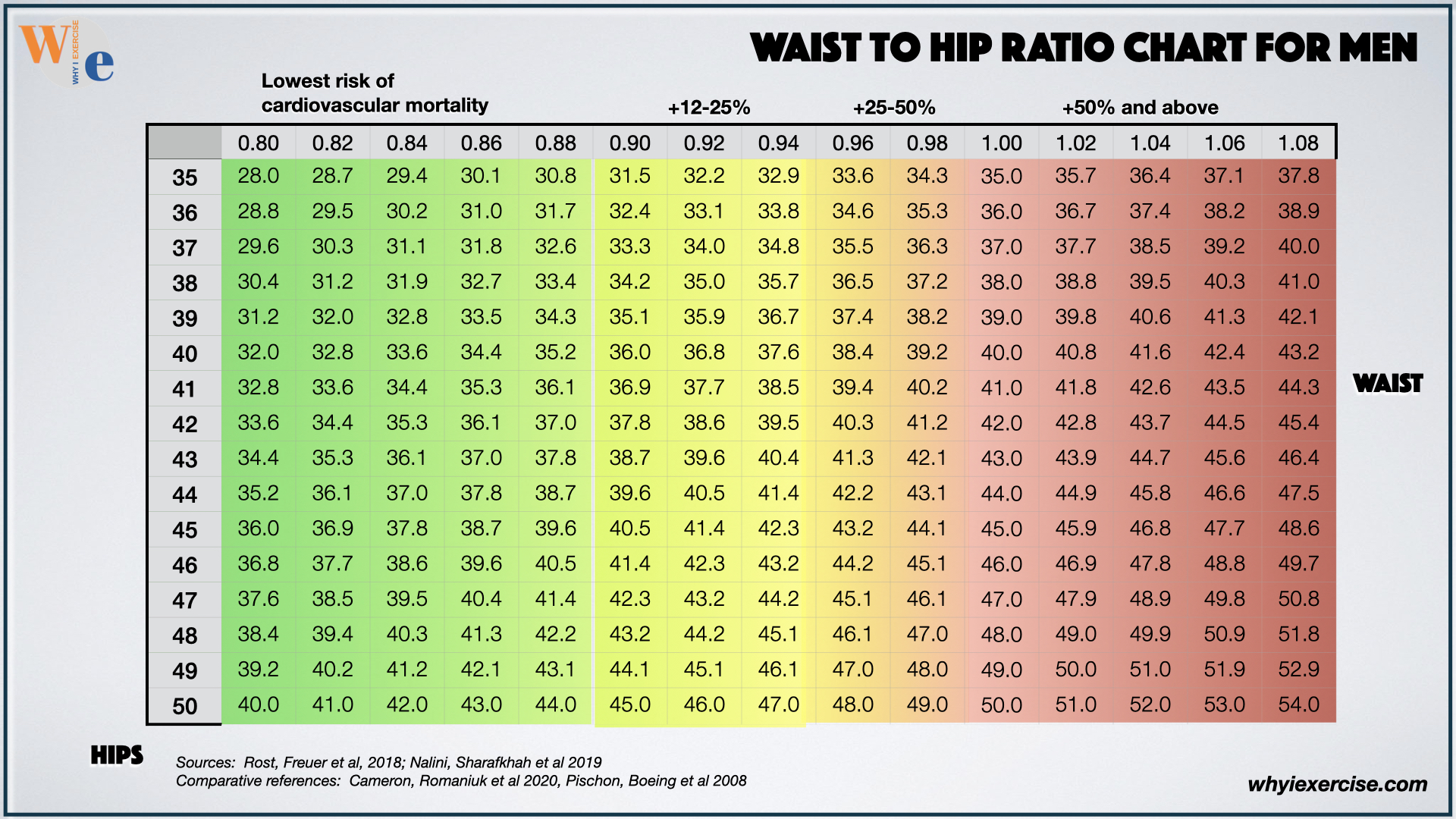 Body mass index (BMI): Find your healthy weight -Why I exercise