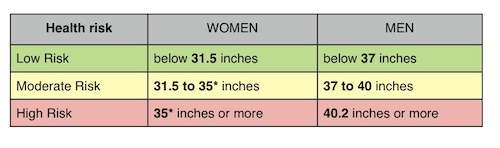 Healthy Waist Size Chart For Women