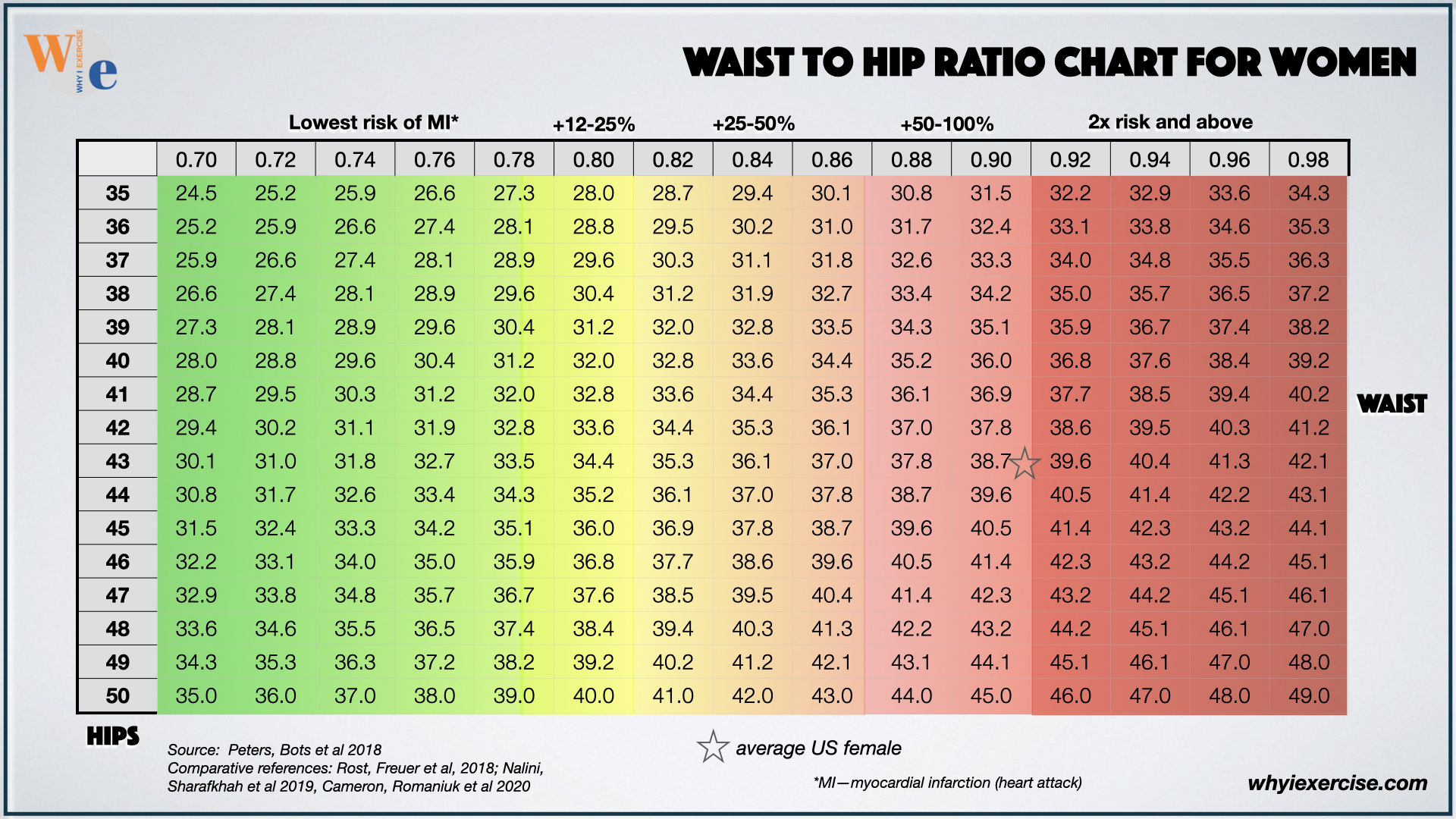 thirties bust waist hip measurements