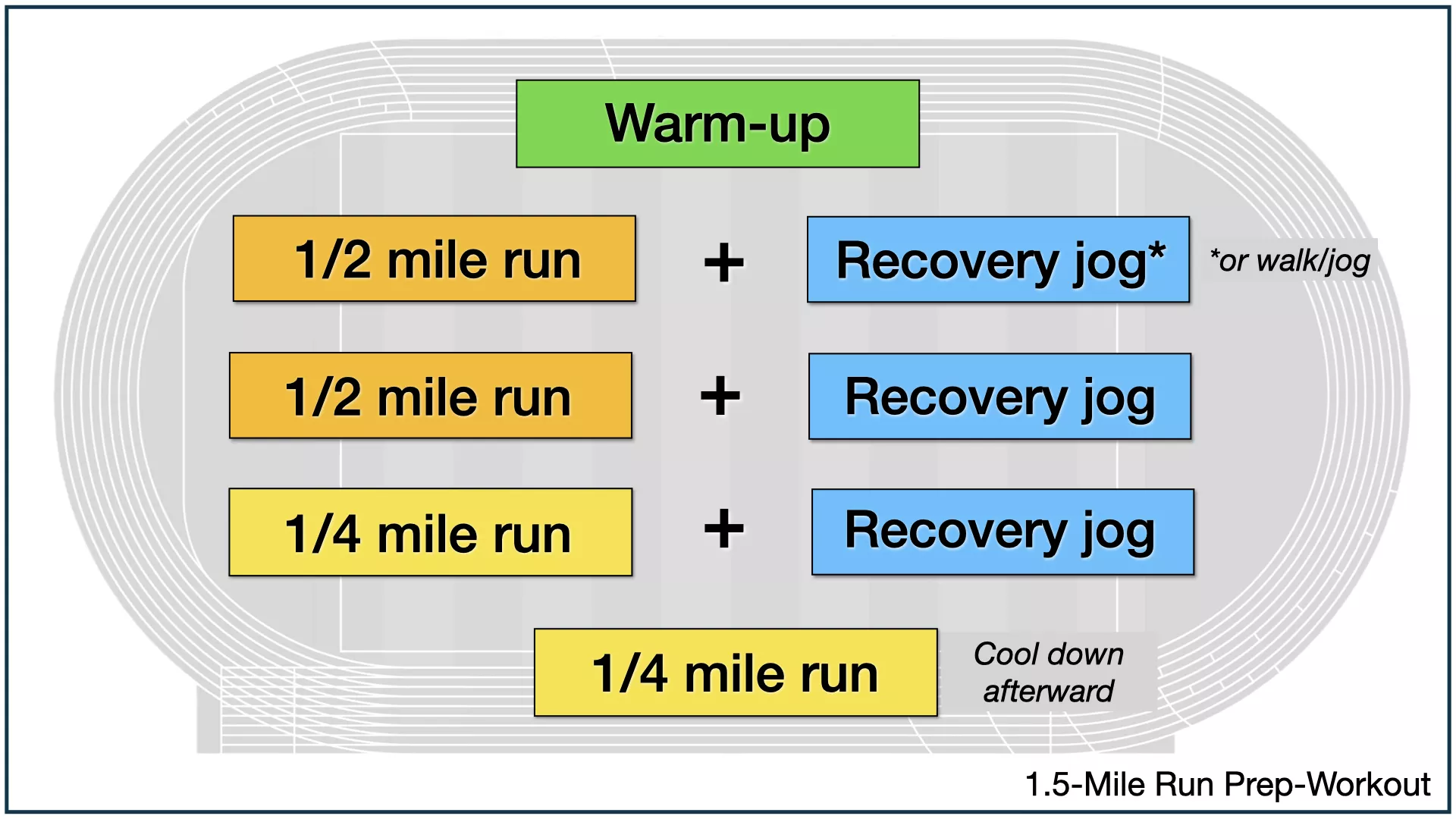 Cooper 1.5-mile run prep workout