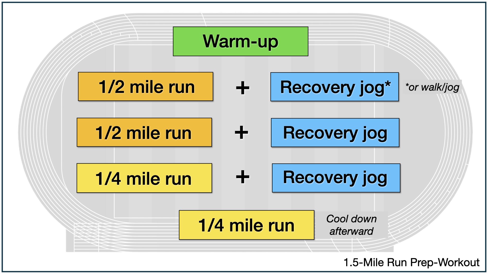 Cooper 1.5-mile run prep workout