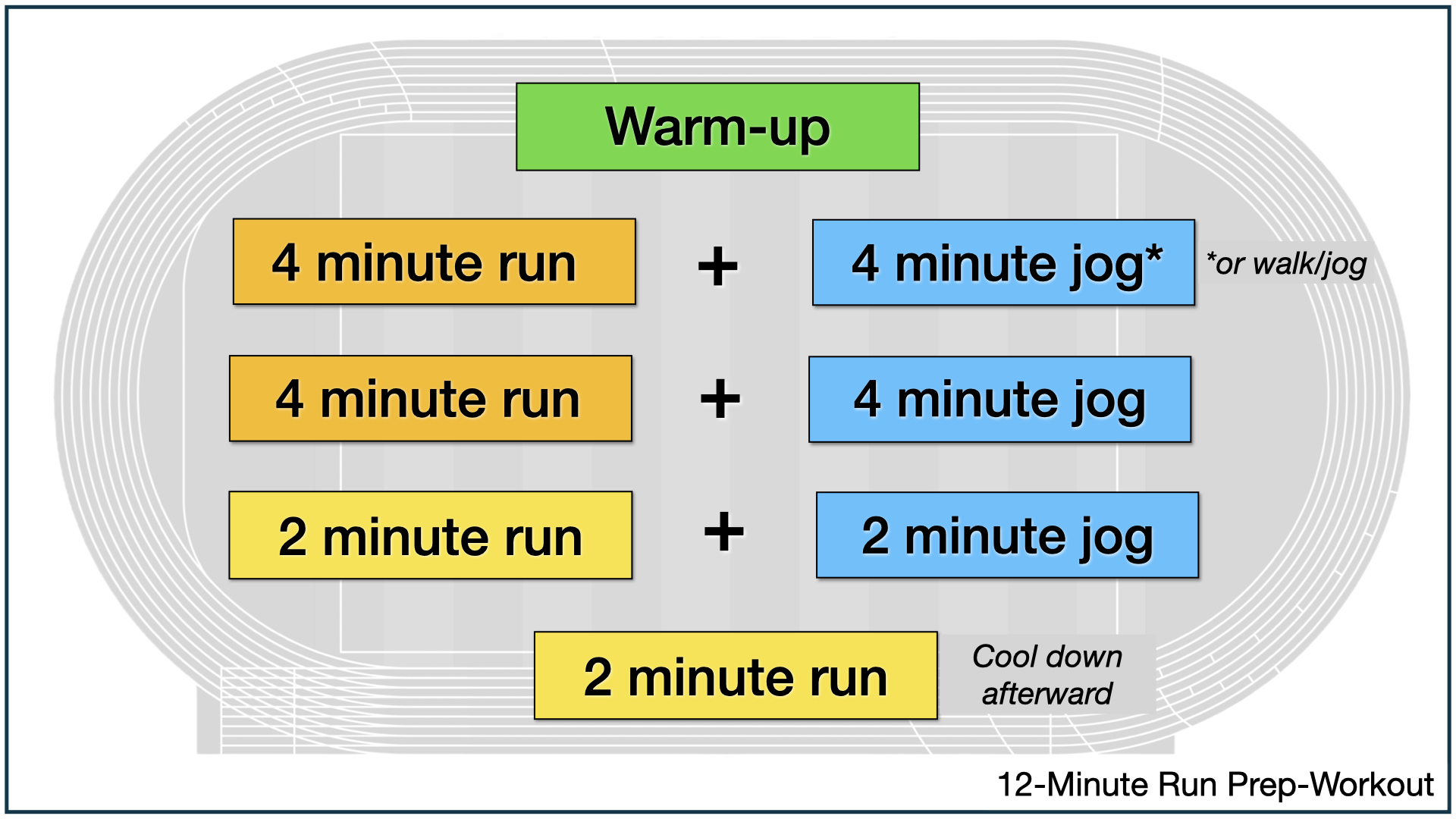 Cooper 12-minute run prep workout