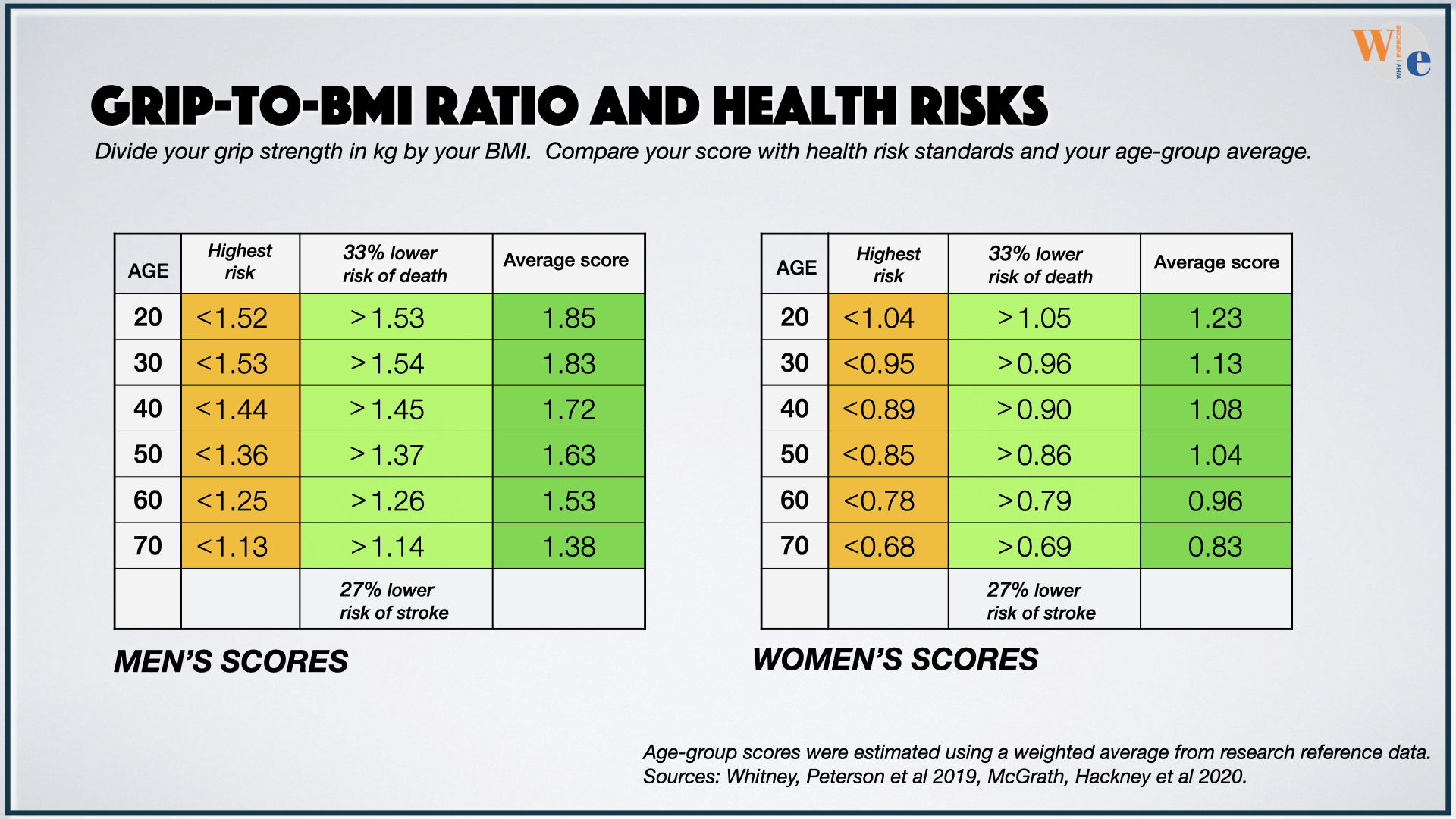 Do you have a good grip strength relative to your BMI?