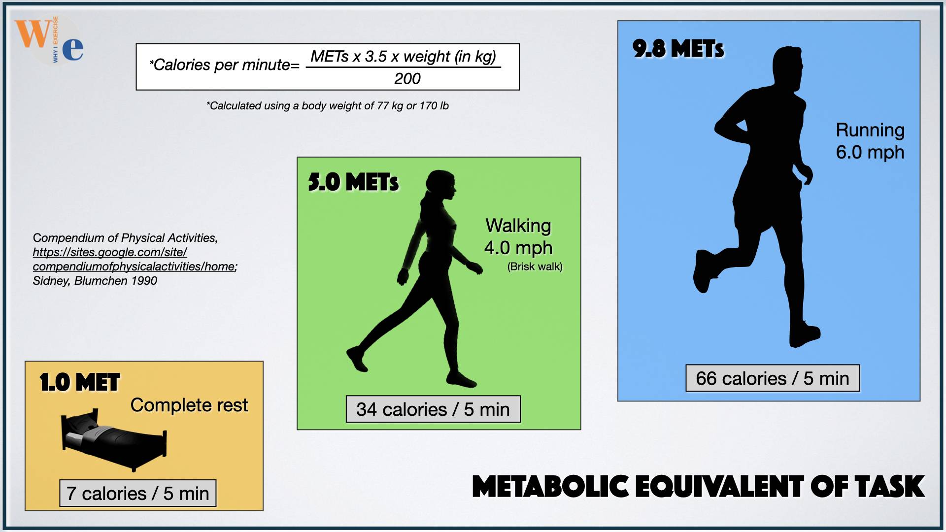 Which is Better Walking Or Exercise  : The Ultimate Comparison