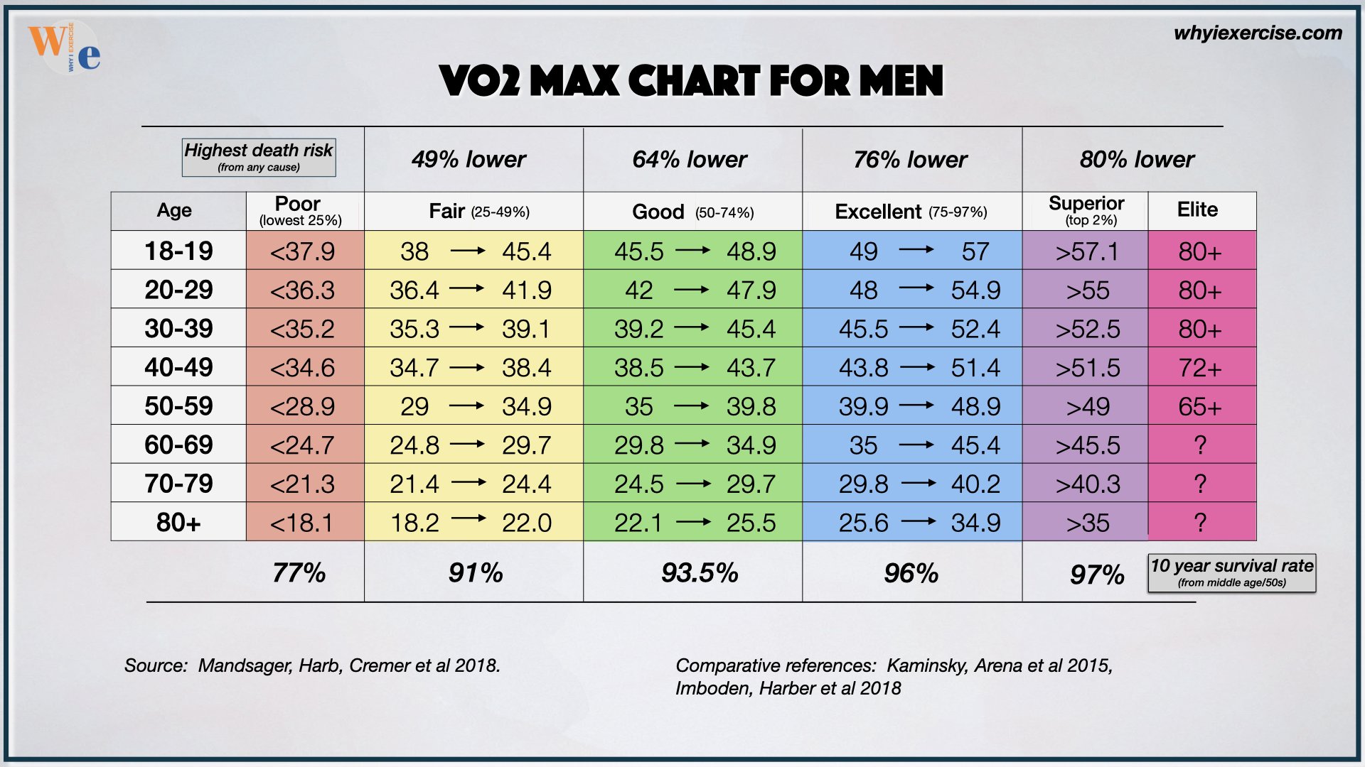 Vo2 max chart for men, healthy standard by age group