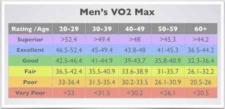 Vo2 Max Chart