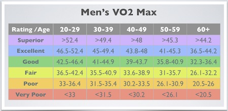 Vo2 Max Age Chart