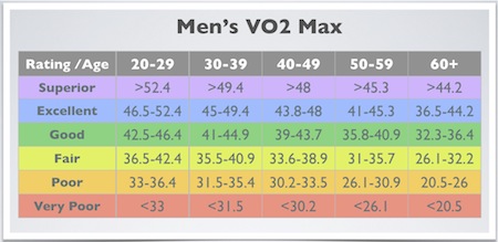 Vo2max Chart Cycling