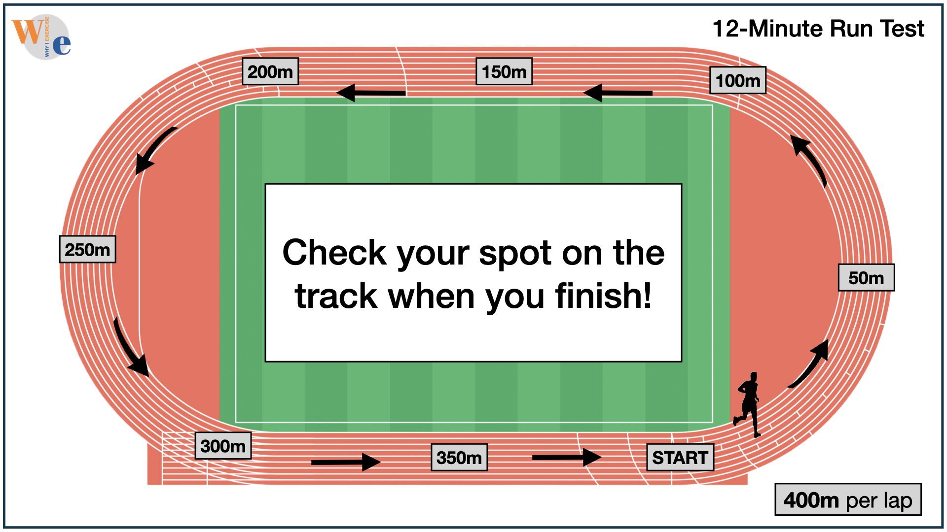 12-minute run, check your spot on the track when you finish!
