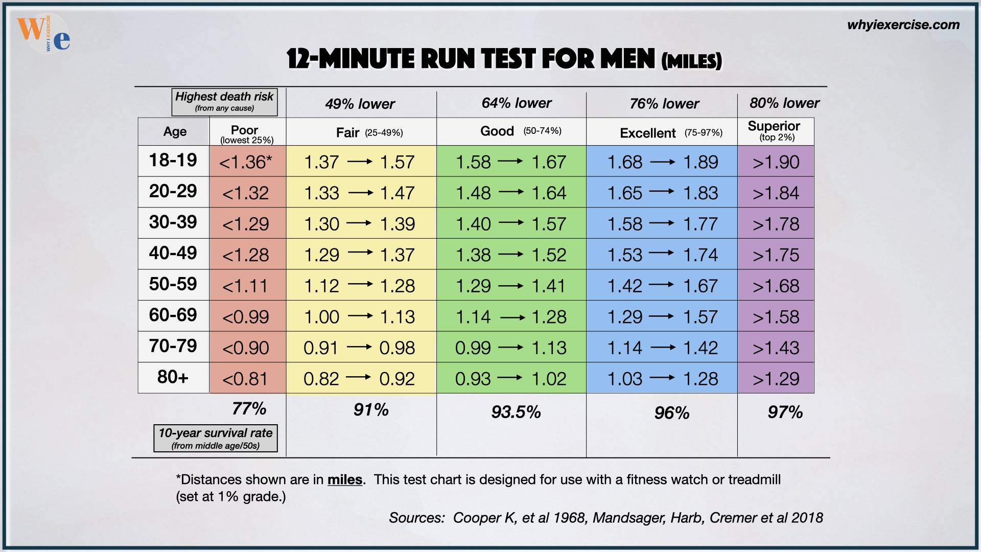 Treadmill Pace Chart: How to Find Your Pace on the Treadmill