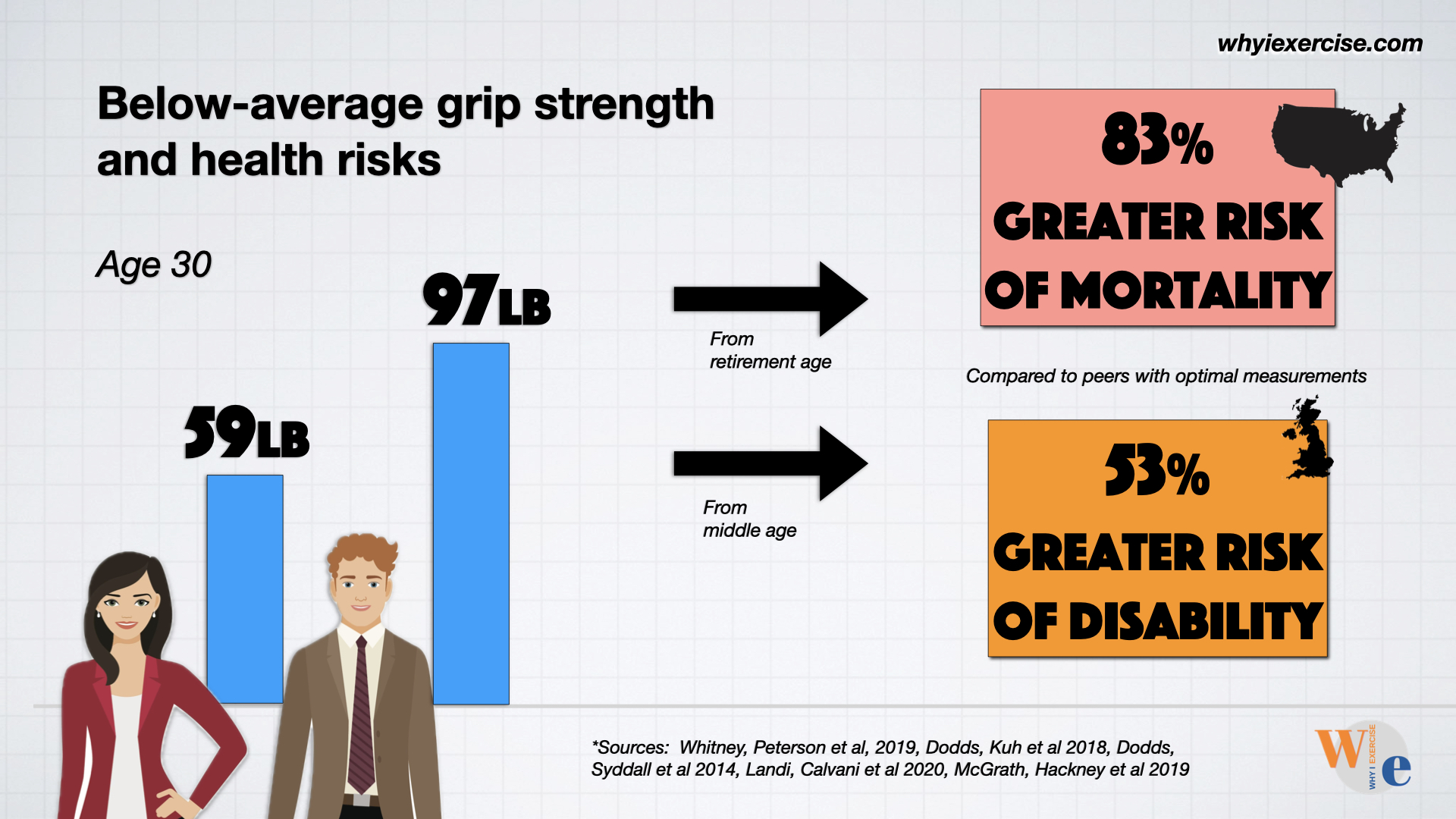 Grip strength can have a significant impact on your future health!