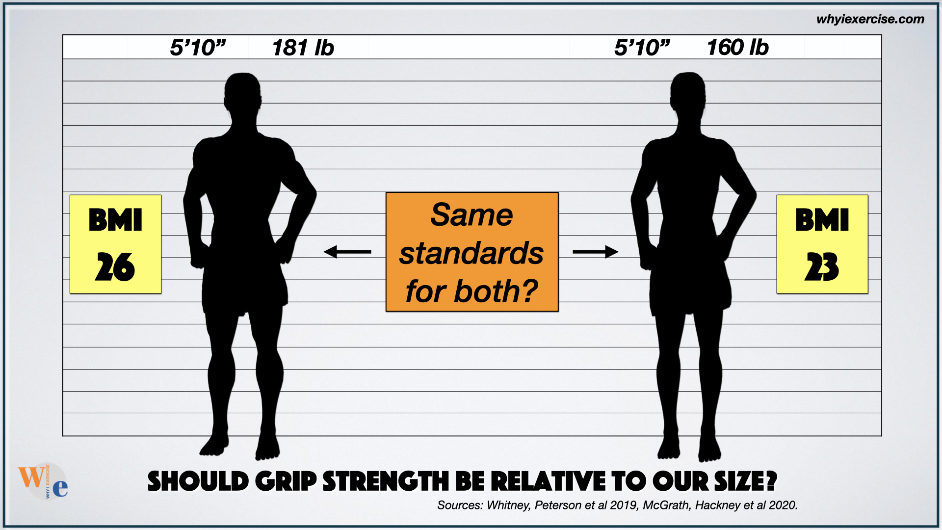 Should people of different sizes have the same grip strength standard?