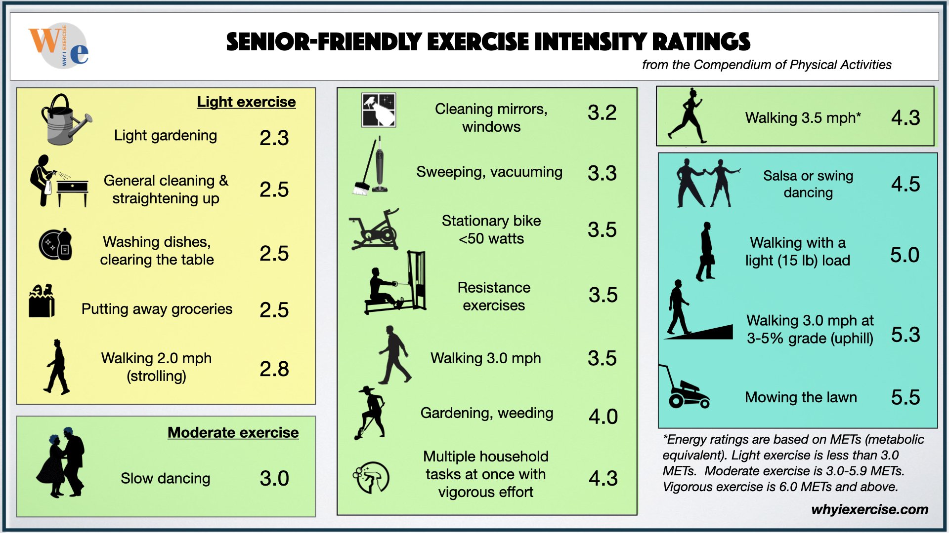 senior-friendly exercise intensity ratings